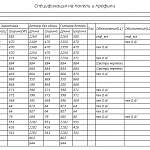 Схема сборки Шкаф угловой Роза Р1М-3(У) BMS